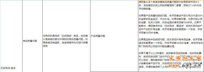 淘寶售后客服交流技巧