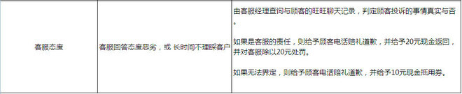 淘寶售后客服交流技巧
