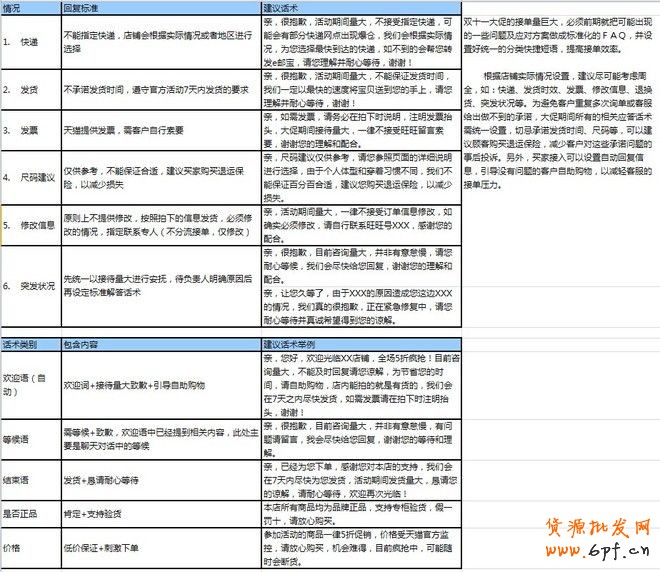 【雙十一必備】雙11活動表格集合資源（大客戶部）
