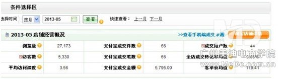 如何讓無線端交易超60%的經(jīng)驗(yàn)分享