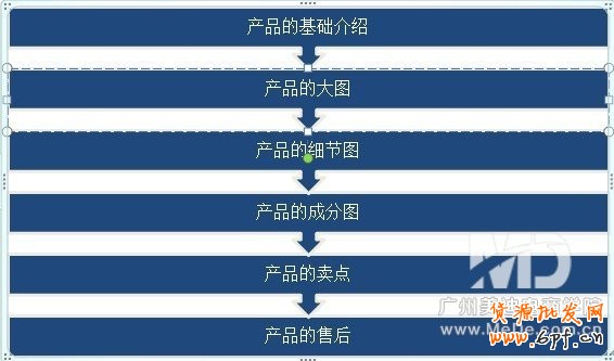 怎么提高手機(jī)淘寶的轉(zhuǎn)化率？