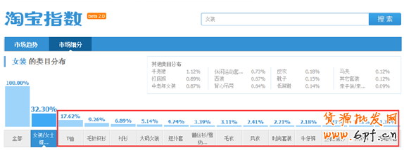 直通車數(shù)據(jù)