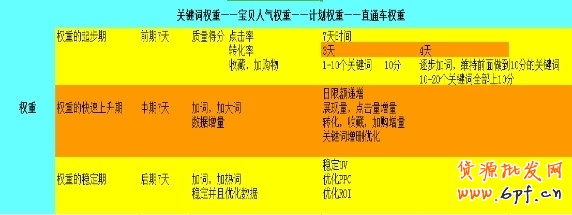 直通車質(zhì)量分