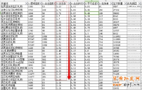直通車質(zhì)量分