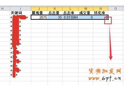 數據分析實操教學（三）：標題用什么詞優化效果最好？