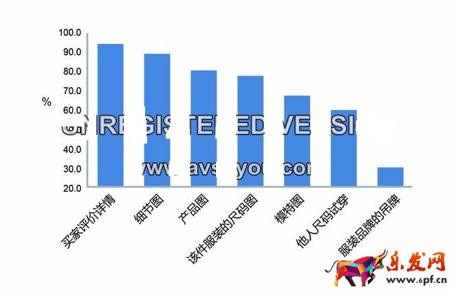 不刷單也有高轉(zhuǎn)化（八）：打敗99%競爭對手的寶貝詳情頁實(shí)操