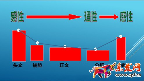 不刷單也有高轉(zhuǎn)化（八）：打敗99%競爭對手的寶貝詳情頁實(shí)操