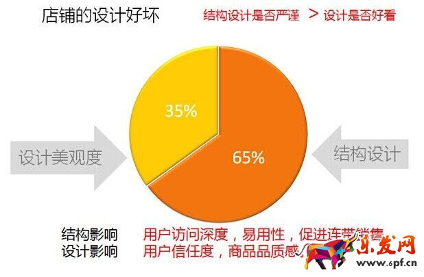 不刷單也有高轉(zhuǎn)化（九）：全攻全守，讓店鋪轉(zhuǎn)化超200%