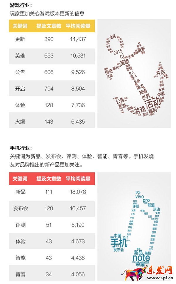 微信公眾號(hào)運(yùn)營