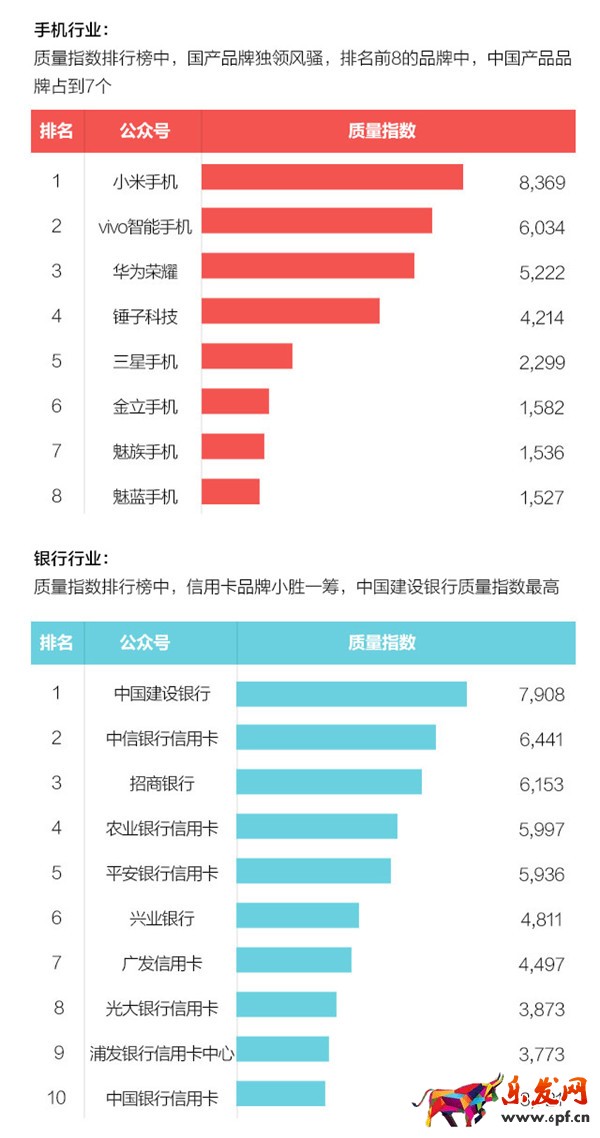 微信公眾號(hào)運(yùn)營
