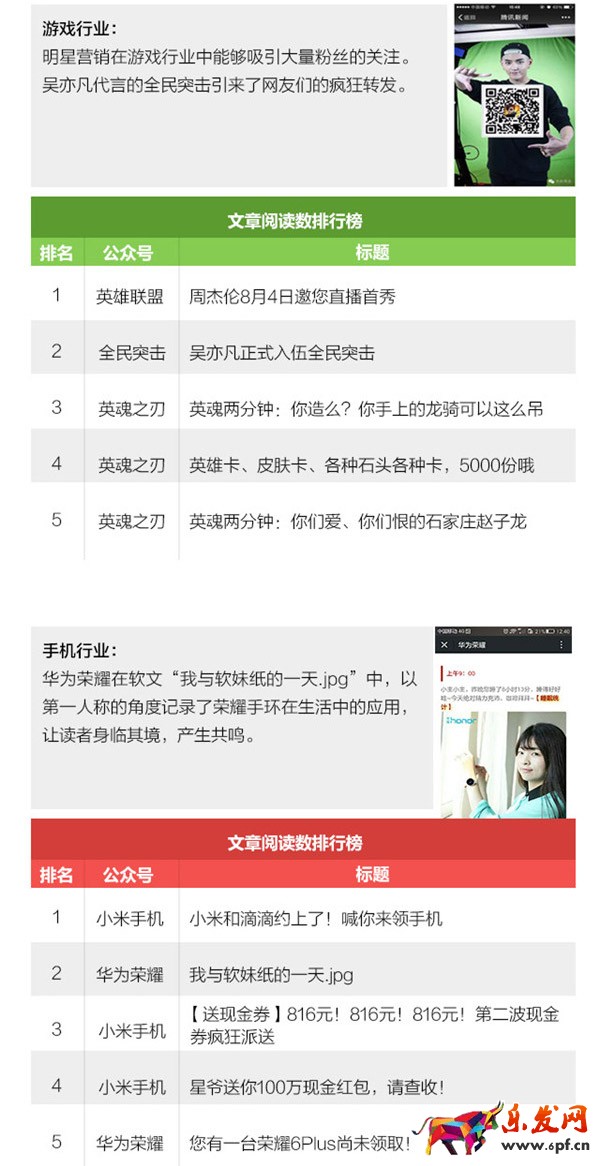 微信公眾號(hào)運(yùn)營