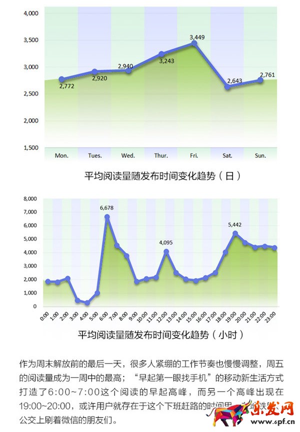 微信公眾號(hào)運(yùn)營