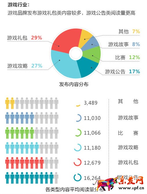 微信公眾號(hào)運(yùn)營