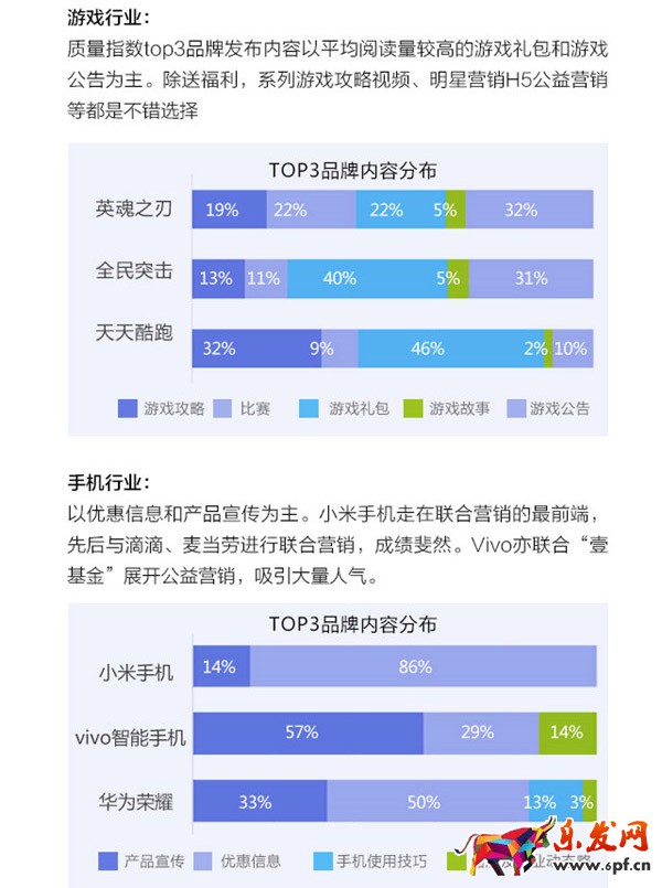 微信公眾號(hào)運(yùn)營