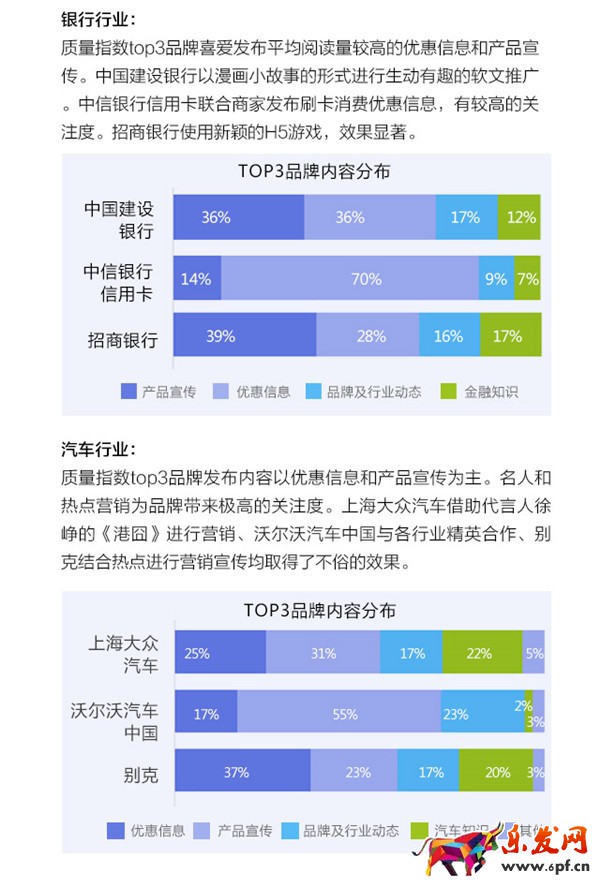 微信公眾號(hào)運(yùn)營