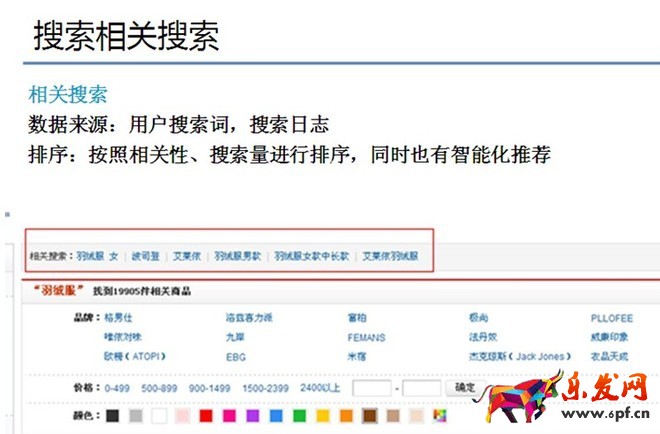 京東開店解密(五):京東商城搜索排名原理及優化方向