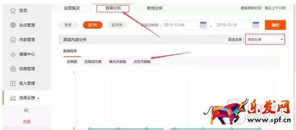 教你如何查看淘寶達人后臺數據？4