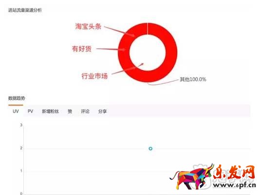 教你如何查看淘寶達人后臺數據？3