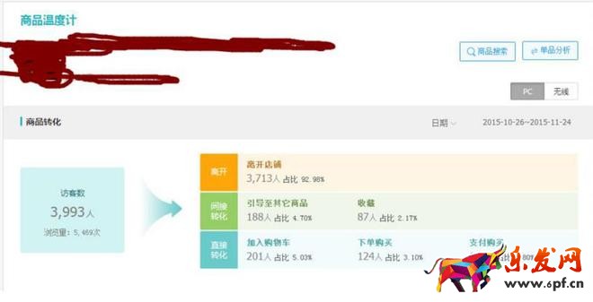 隱形降權