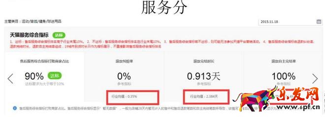 隱形降權