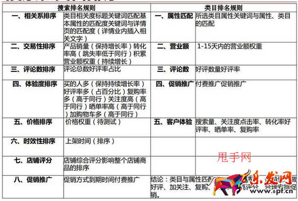 京東搜索優(yōu)化