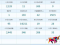 參加天天特價有流量轉化率低是什么原因？