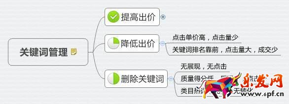 淘寶開(kāi)店流量大跌 怎么破？