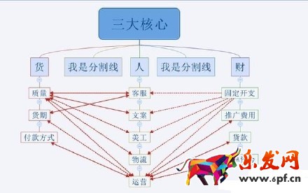 2016不會運營 淘寶網上還怎么開店？