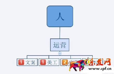 2016不會運營 淘寶網上還怎么開店？