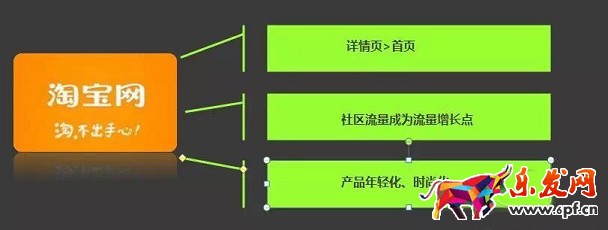 敢問2016年淘寶開店 路在何方？