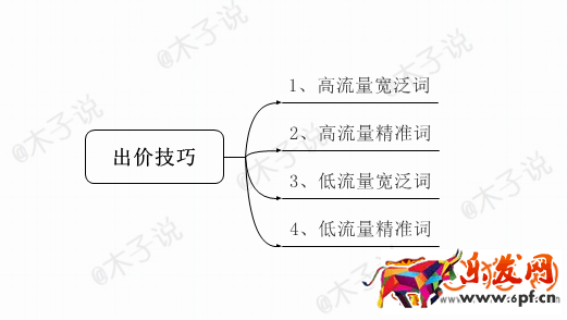淘寶直通車應(yīng)該注意哪些操作細節(jié)?
