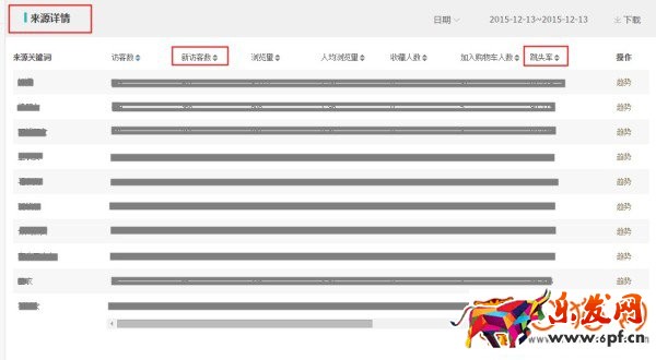 淘寶生意參謀工具如何自檢店鋪引流效果？