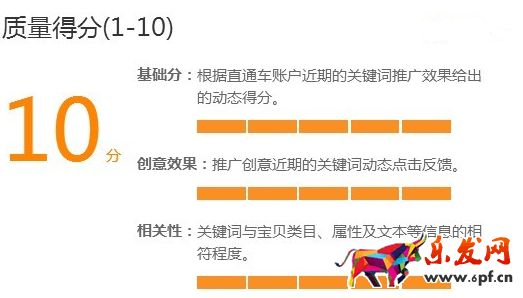 質量得分