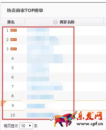 如何進行京東行業(yè)數(shù)據(jù)分析找不同？