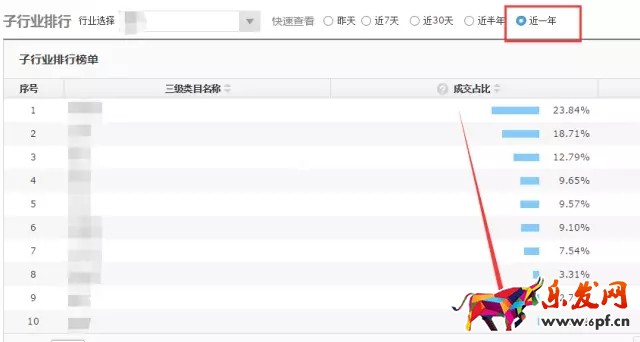如何進行京東行業(yè)數(shù)據(jù)分析找不同？