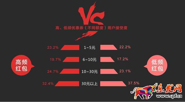 哪些類型淘寶店鋪紅包最受歡迎？