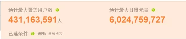 日銷(xiāo)萬(wàn)單的京東直投秘籍