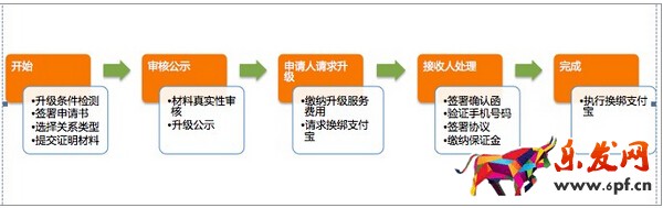 淘寶企業(yè)店鋪流程 淘寶企業(yè)店鋪申請 淘寶企業(yè)店鋪認證 淘寶企業(yè)店鋪收費嗎 淘寶企業(yè)店鋪權益