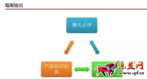 京東客服如何提升店鋪轉化率？