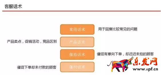 京東客服如何提升店鋪轉化率？