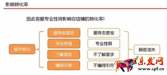 京東客服如何提升店鋪轉化率？