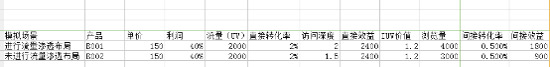 直通車關鍵詞