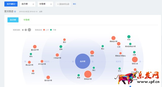 百度指數