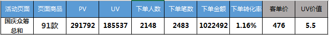 京東微店經典案例（四）：好友籌款案例 