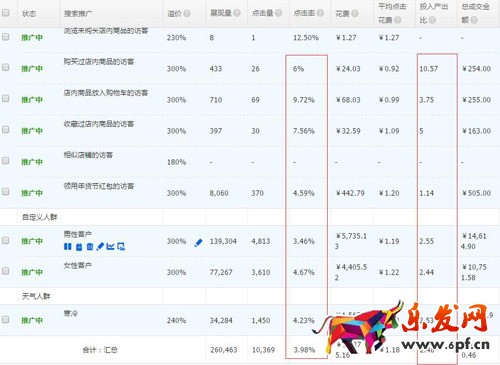 直通車(chē)搜索人群