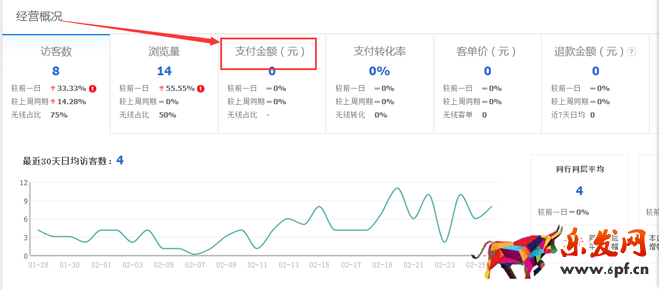 生意參謀數據背后的含義(一):首頁