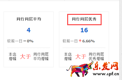 生意參謀數據背后的含義(一):首頁
