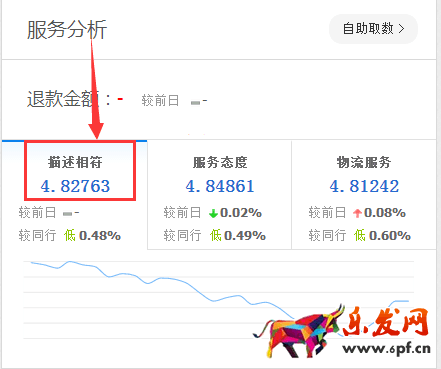 生意參謀數據背后的含義(一):首頁