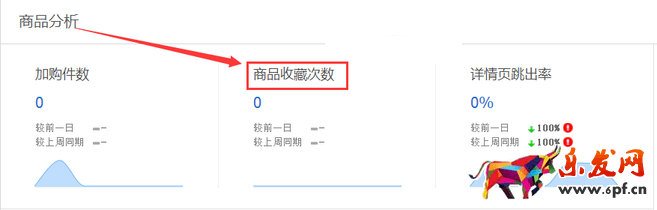生意參謀數據背后的含義(一):首頁
