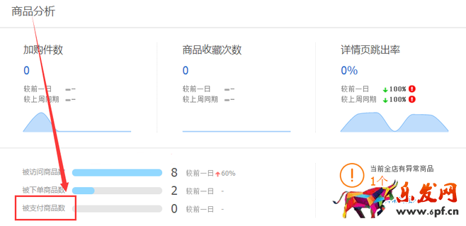 生意參謀數據背后的含義(一):首頁